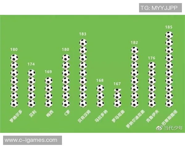 身高对足球和篮球运动员表现的影响及其在职业生涯中的重要性分析